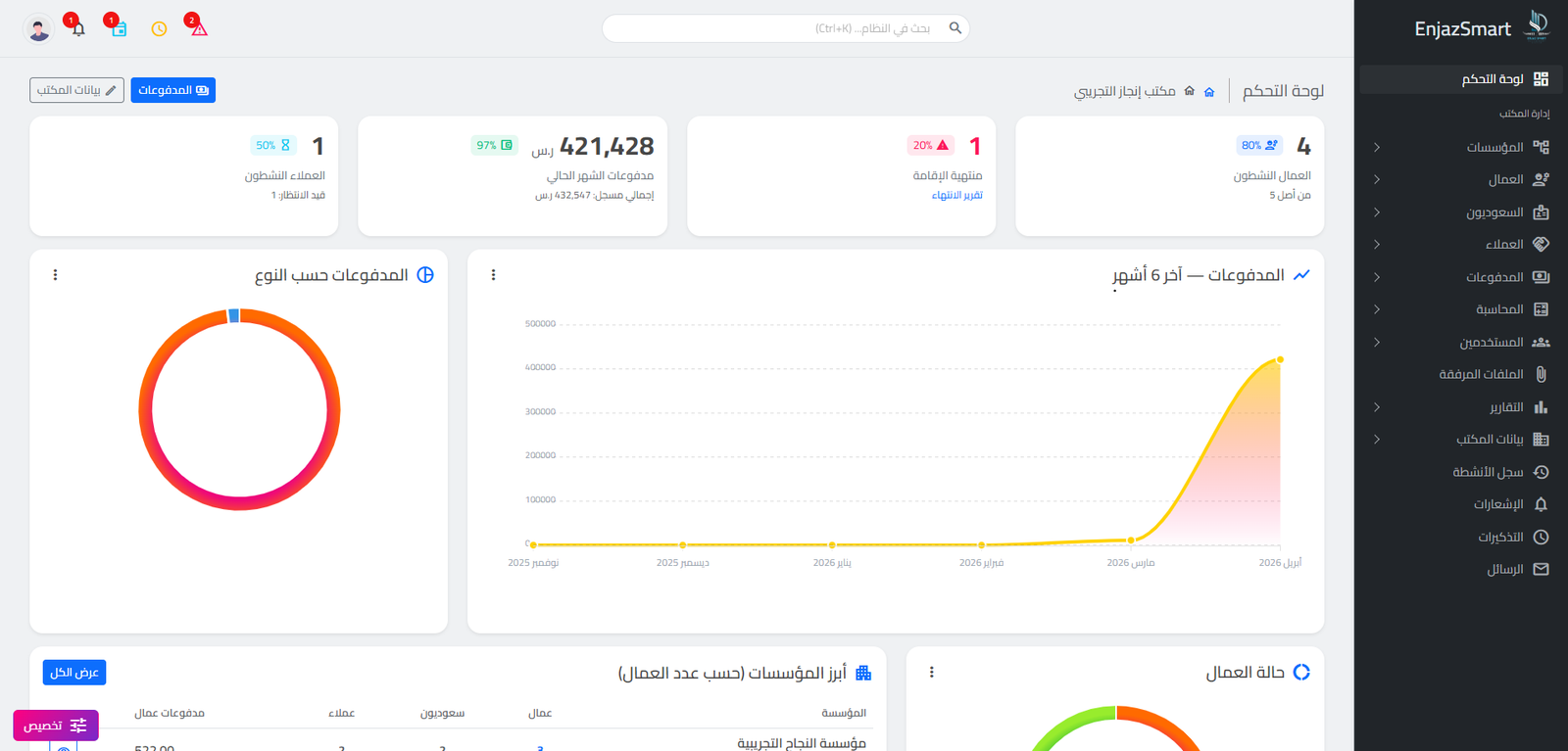 لقطة شاشة: مؤشرات وإحصاءات في إنجاز سمارت